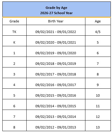Grade level by age for 25-26 school year